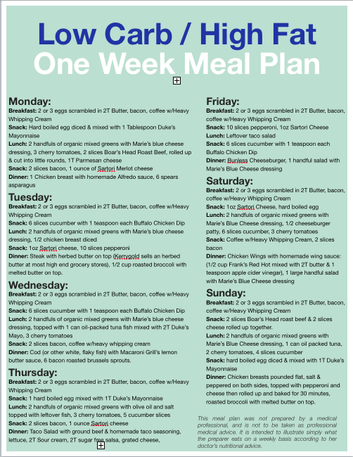 Diet Chart Of The Week